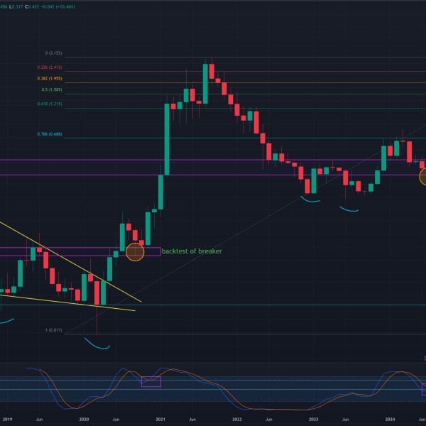 Crypto Analyst Predicts Surge To $5