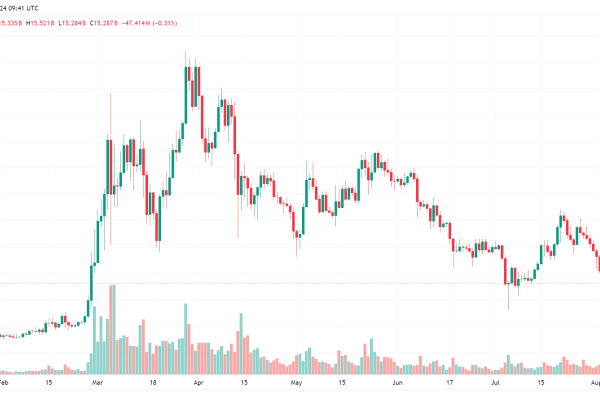 Dogecoin Eyes Massive Bull Surge As Metrics Turn Green