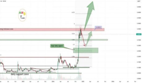 This Analyst Predicted The Dogecoin Price Crash 2 Days Ago, Full Prediction Shows A Further 30% Decline