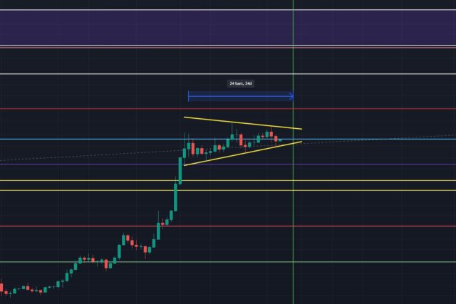 If Dogecoin Mirrors Last Cycle, Surge To $4 Begins At Week’s End