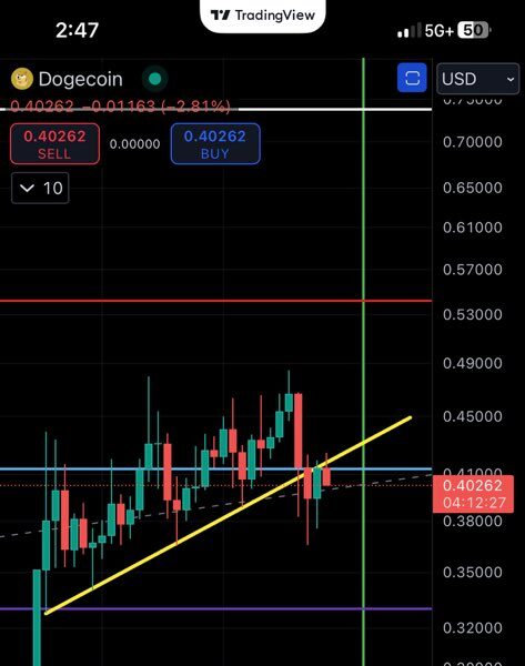 Dogecoin Price Slump Looms, Analyst Points To Only One Lifeline