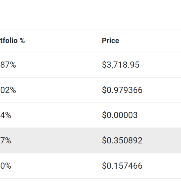 US Govt Moves 54 Billion Shiba Inu, But SHIB May Explode 130%