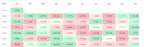 Can The Dogecoin Price Rally For 3 Months Straight? 2021 Bull Market Performance Says Yes