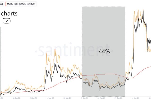 Analyst Warns Of A 40% Drop