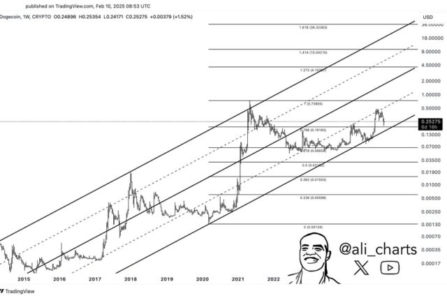 Dogecoin Holding Strong—Analyst Says $4 Rally Could Be Next