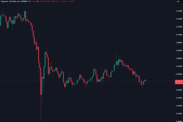 Dogecoin Flashes Oversold Signal—Rebound Ahead?