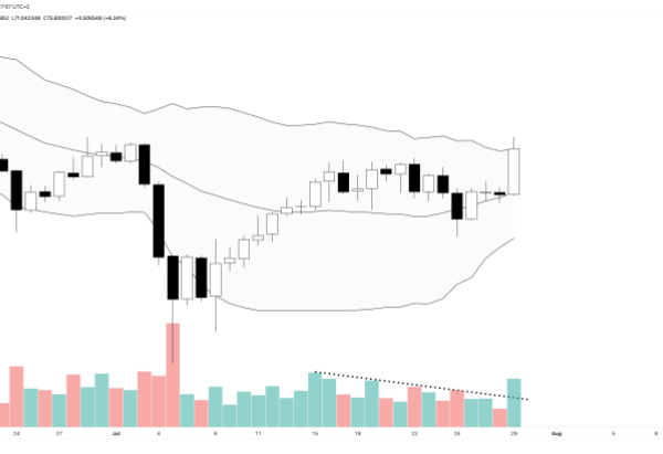 Litecoin Inches Toward Bollinger Band Buy Signal After 6% Surge