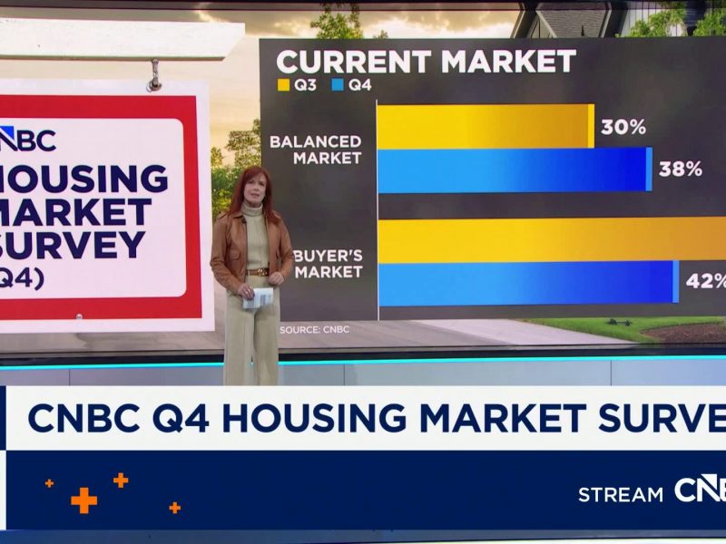 Real estate agents say the housing market is starting to balance out: CNBC Housing Market Survey